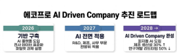 리튬값 다시 뛴다... 2차전지 소재사들 재고 악몽 끝내나