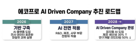 EcoPro Launches Comprehensive AI Initiative Ahead of 30th Anniversary
