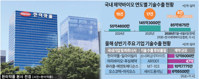 한미약품
