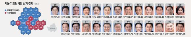 그래픽아주경제DB