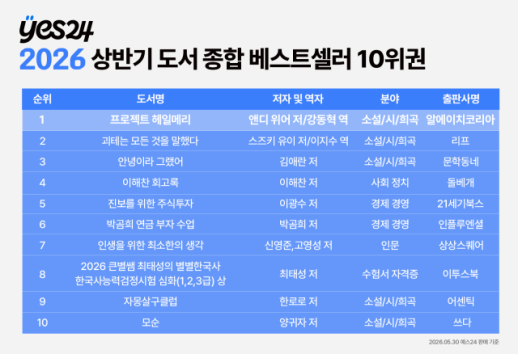 [베스트셀러] 상반기 문학·투자서 강세… 종합 1위는 프로젝트 헤일메리