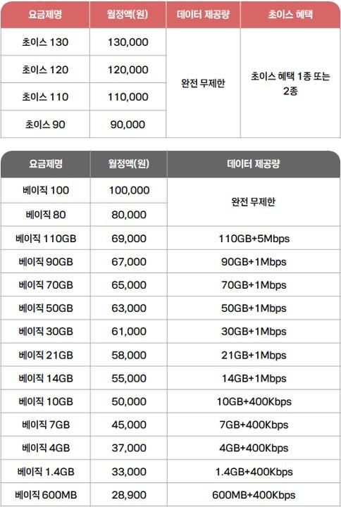 KT의 개편된 요금제 사진KT