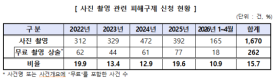Koreas Fair Trade Commission Targets Hidden Fees in Photography Industry
