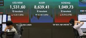 Won-Dollar Exchange Rate Surges to 1540 Won Amid Foreign Stock Sell-Off