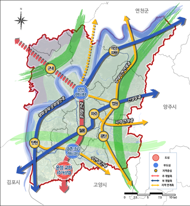 사진경기도