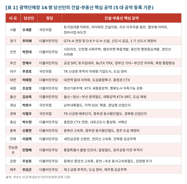 자료선관위