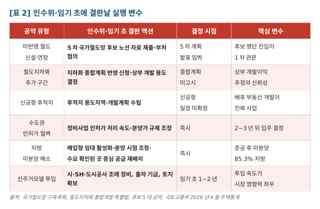 자료각 부처 및 지자체