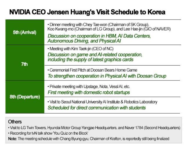 Graphics by AJP Song Ji-yoon