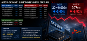 Investors Suffer Losses as Samsung and SK Hynix Stocks Plummet