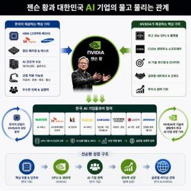 NVIDIAs Jensen Huang Meets South Korean Business Leaders Amid AI Boom