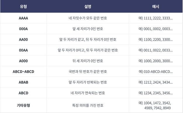 제공SK텔레콤