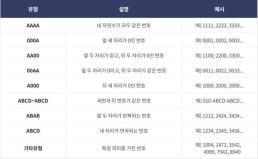 가짜뉴스와의 전쟁…이용자 100만 플랫폼·10만 유튜버 제재 대상