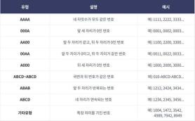 SK Telecom to Hold Lottery for 10,000 Gold Numbers Until June 21