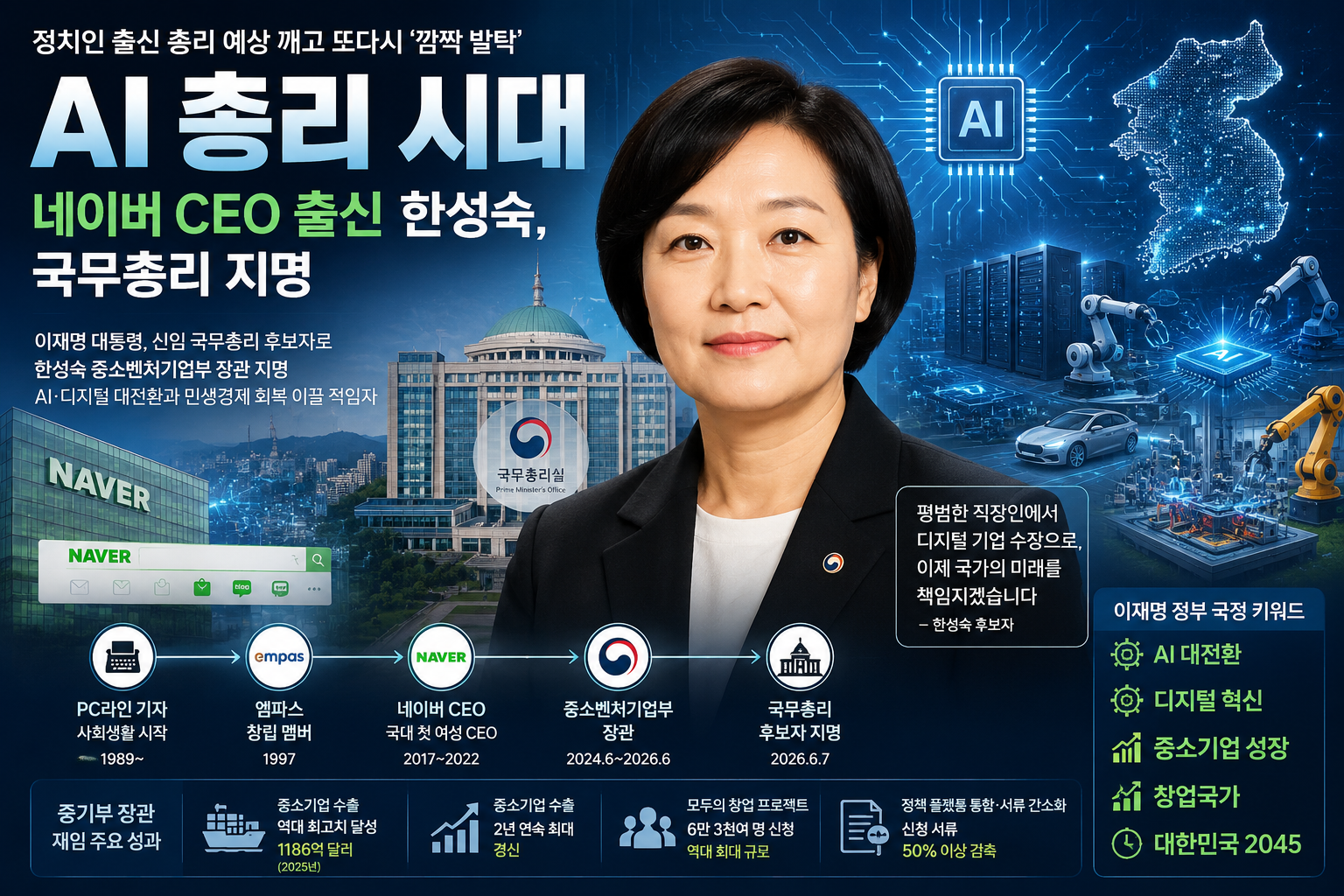 정치인 출신 총리 예상 깨고 또다시 깜짝 발탁…靑 한성숙, AI 대전환 적임자
