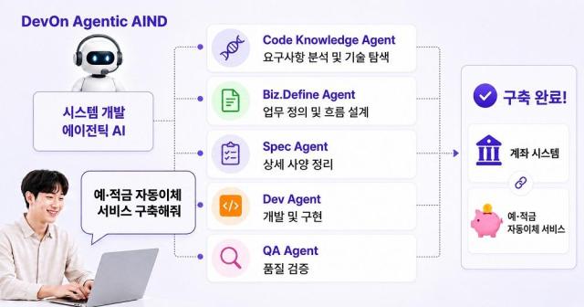 LG CNS 데브온 에이전틱 AIND 활용 예시사진LG CNS