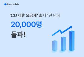 Toss Mobiles CU Plan Surpasses 20,000 Subscribers with Convenience Store Discounts