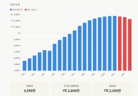 Japans Population Decline Reaches Major Cities as Birth Rate Hits Record Low