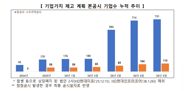 그래픽한국거래소