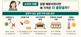 Egg Association Challenges Fair Trade Commissions Collusion Sanction