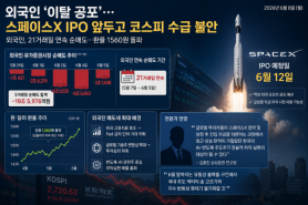 Foreign Investors Spark Fear in KOSPI Market