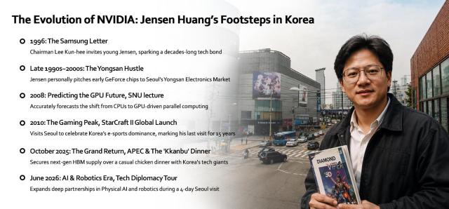 Graphics by AJP Song Ji-yoon