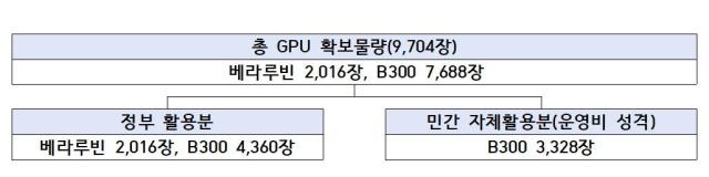 사진과학기술정보통신부