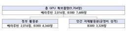 젠슨 황·리사 수·UAE 왕자도 찾는 네이버 사옥 1784, AI 인프라 실증 무대로 부상