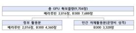 South Korea Selects Naver, Samsung SDS, and Alice Group for $2 Billion GPU Project