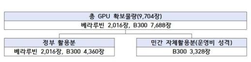 젠슨 황·리사 수·UAE 왕자도 찾는 네이버 사옥 1784, AI 인프라 실증 무대로 부상