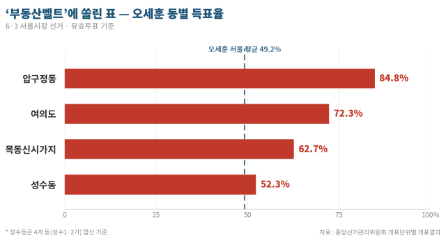 자료중앙선관위