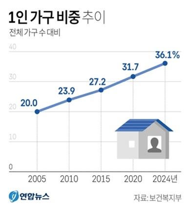 그래픽연합뉴스