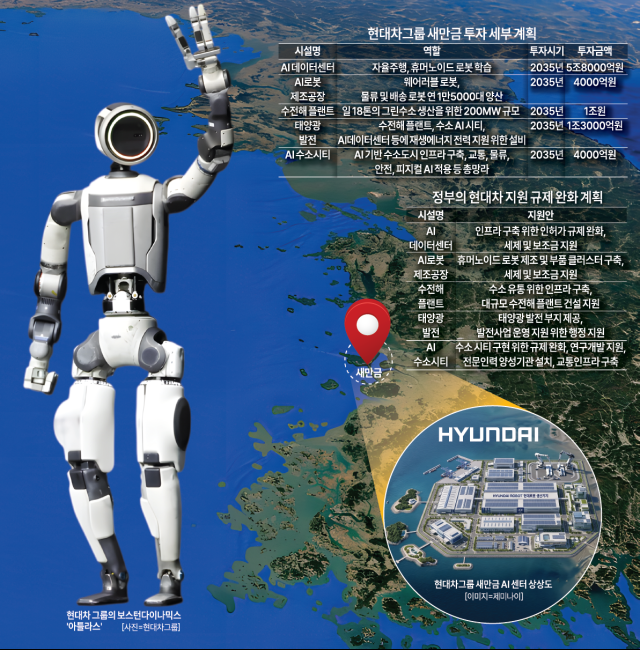 Aju Economy DB