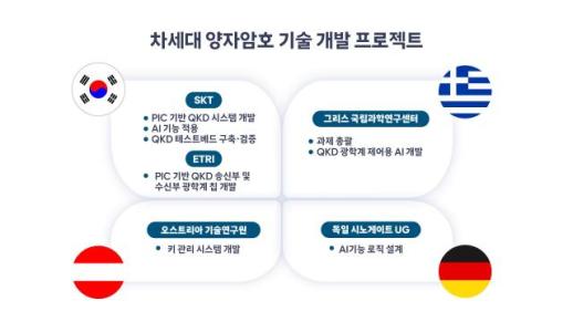오픈AI도 IPO 착수…AI 공룡들, 월가 자금 전쟁 본격화