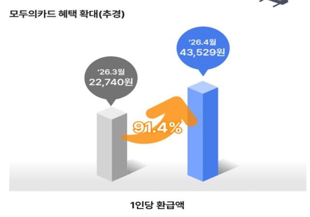 사진국토교통부