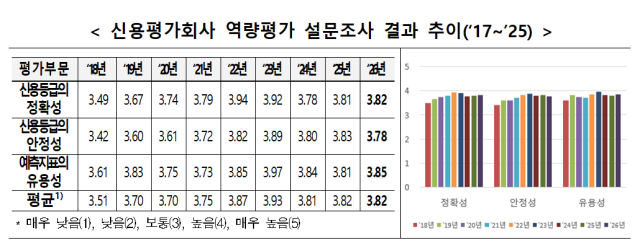자료금융투자협회