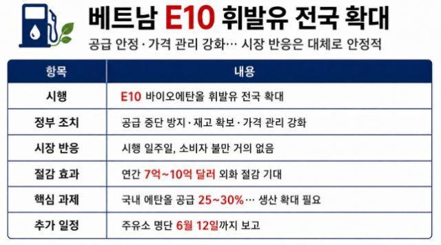 표챗gpt 제작