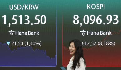 KOSPI暴涨逾8%创历史最大单日涨幅