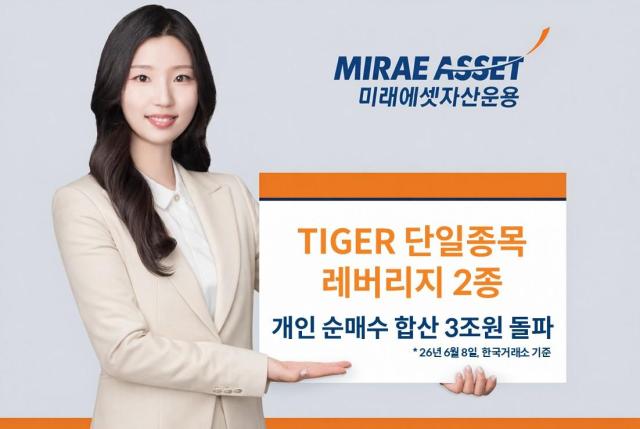 미래에셋자산운용은 ‘TIGER SK하이닉스단일종목레버리지(0195S0)’와 ‘TIGER 삼성전자단일종목레버리지(0195R0)’의 상장 이후 누적 개인 순매수 규모가 3조원을 돌파했다고 9일 밝혔다. [사진=미래에셋자산운용]