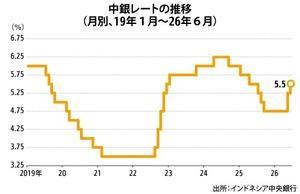 사진NNA 제공