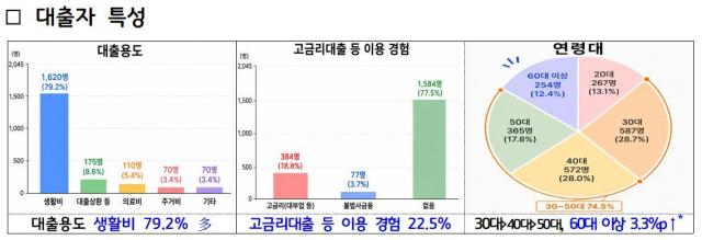 사진경기도