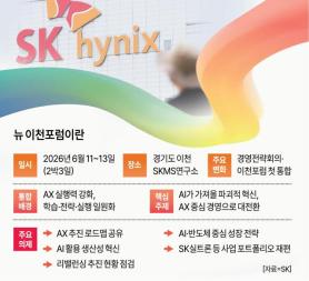 SK Group Accelerates AI Agent Adoption Amid Semiconductor Security Concerns
