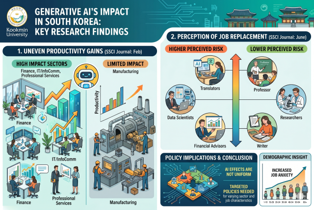 Studies reveal uneven productivity gains and job anxiety from generative AI in S. Korea