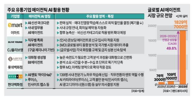 그래픽아주경제