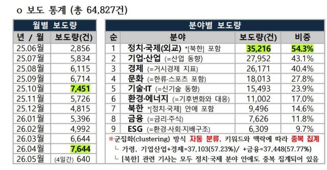 표문체부