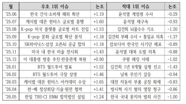 표문체부