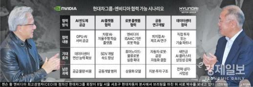 [경제일보] 엔비디아 협력 가능성 커진 새만금…현대차 미래 모빌리티 시험대