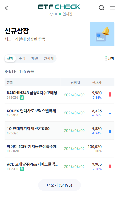 ETF CHECK 화면 캡처 사진코스콤 제공