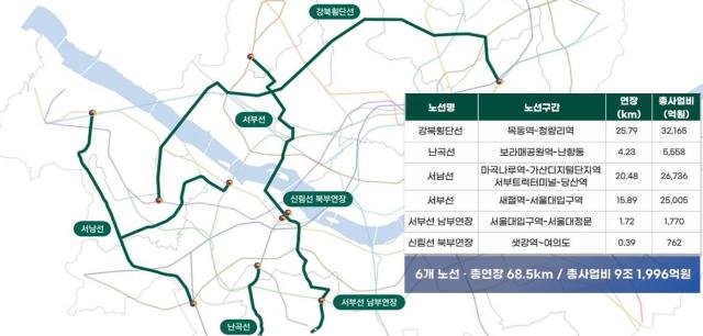 서울시가 11일 발표한 ‘제3차 도시철도망 구축계획으로 연장 구간은 685km 사업비는 9조1996억원 규모다 사진서울시
