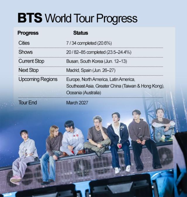 Graphics by AJP Song Ji-yoon