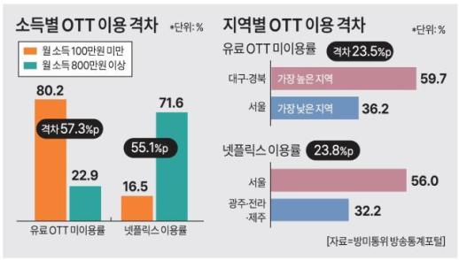 [쿠팡 과징금] 개인정보위, 쿠팡에 역대 최대 6246억원 과징금